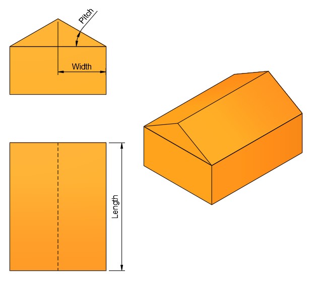 Diagram showing roof length along the eaves and roof width as the horizontal distance from eaves to ridge